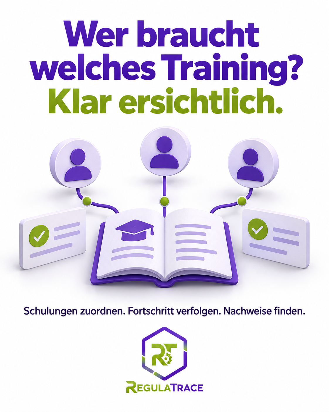 Wer braucht welches Training? Klar ersichtlich.